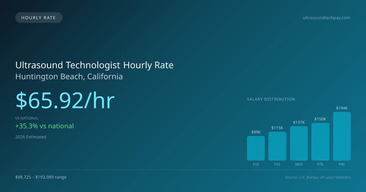 Ultrasound Technologist Hourly Rate in Huntington Beach, CA — 2026 est., based on 2025 BLS