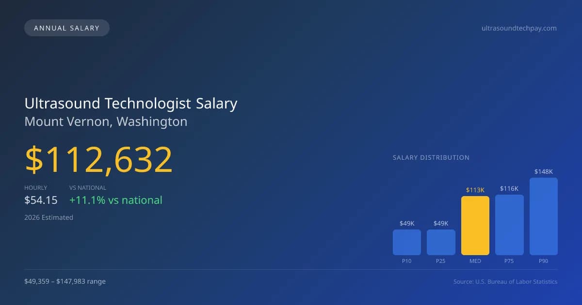 Ultrasound Technologist Salary in Mount Vernon, WA — 2026 est., based on 2025 BLS