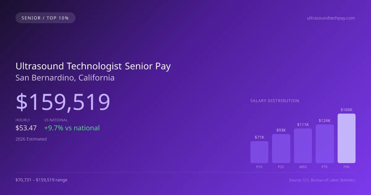 Ultrasound Technologist Senior Salary in San Bernardino, CA — 2026 est., based on 2025 BLS