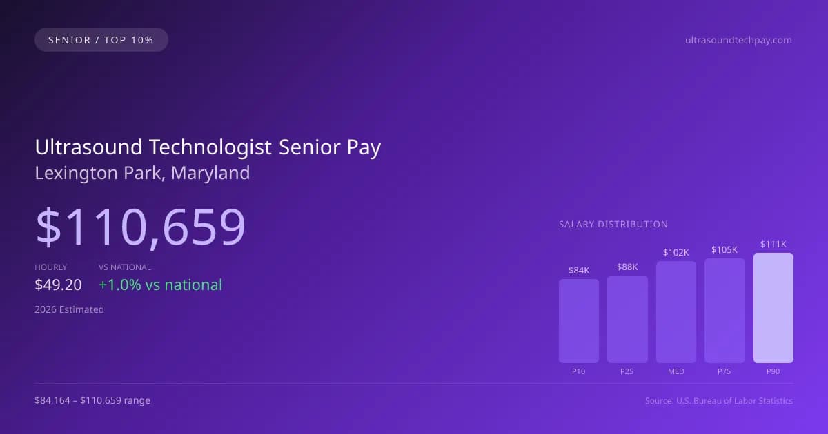 Ultrasound Technologist Senior Salary in Lexington Park, MD — 2026 est., based on 2025 BLS