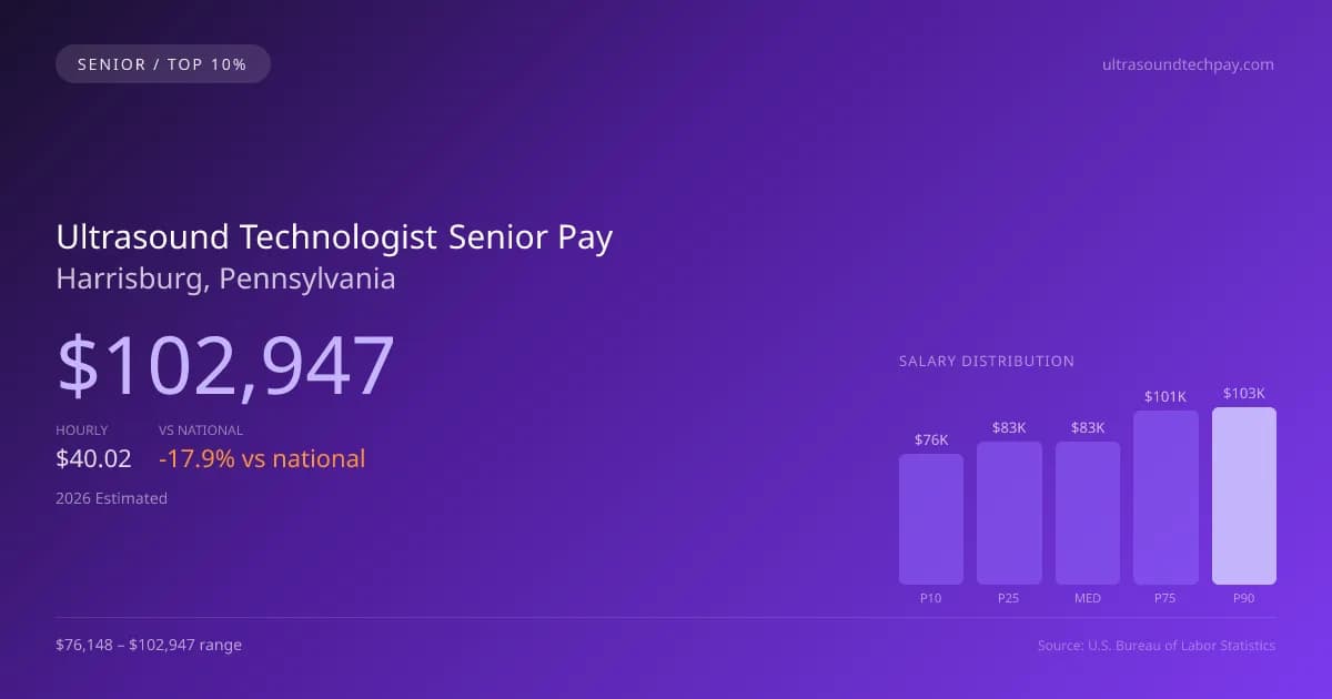 Ultrasound Technologist Senior Salary in Harrisburg, PA — 2026 est., based on 2025 BLS