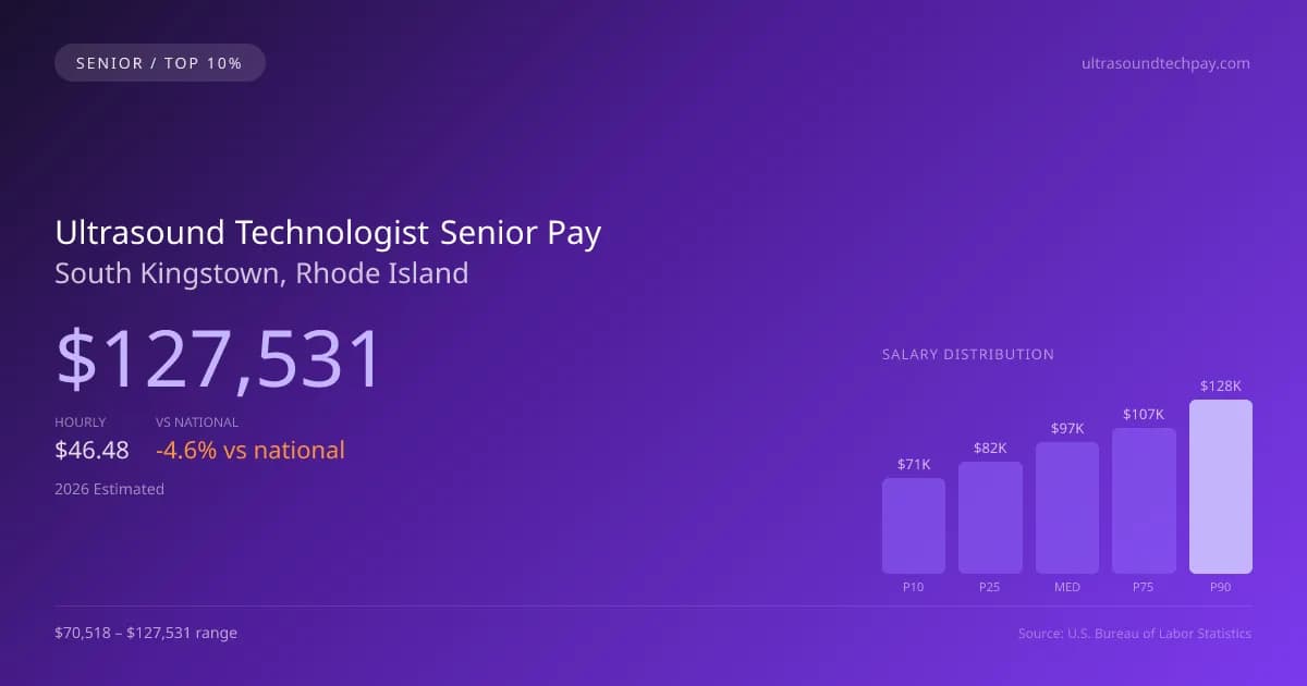 Ultrasound Technologist Senior Salary in South Kingstown, RI — 2026 est., based on 2025 BLS