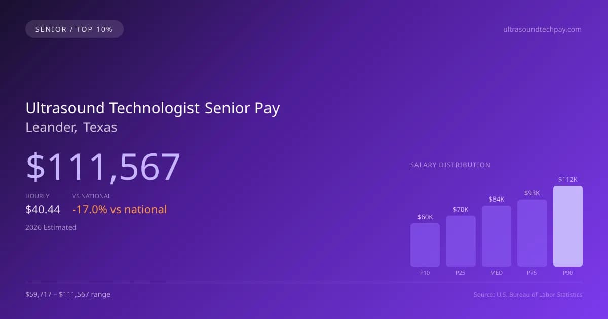 Ultrasound Technologist Senior Salary in Leander, TX — 2026 est., based on 2025 BLS