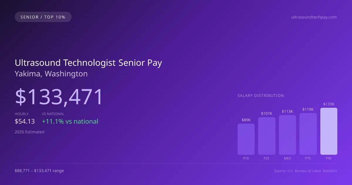 Ultrasound Technologist Senior Salary in Yakima, WA — 2026 est., based on 2025 BLS