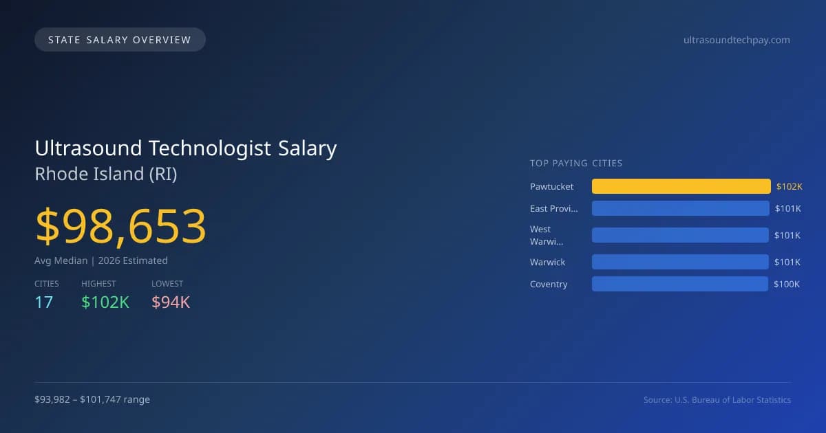 Ultrasound Technologist Salary in Rhode Island - 2025 BLS Data Infographic