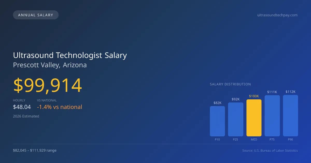 Ultrasound Technologist Salary in Prescott Valley, AZ — 2026 est., based on 2025 BLS