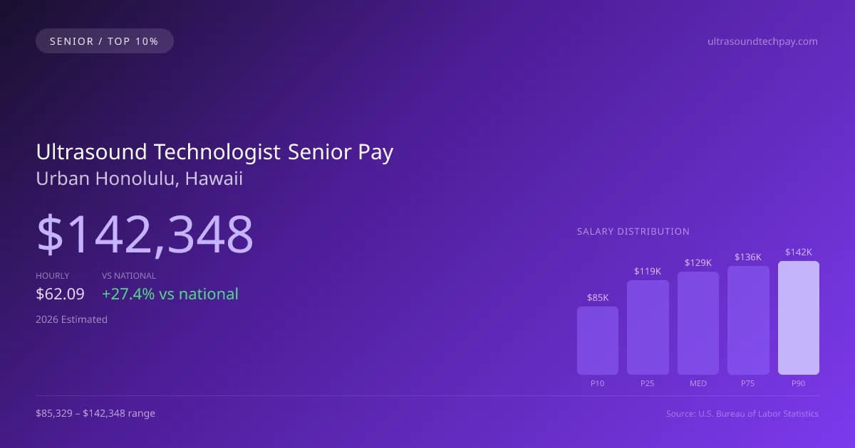 Ultrasound Technologist Senior Salary in Urban Honolulu, HI — 2026 est., based on 2025 BLS