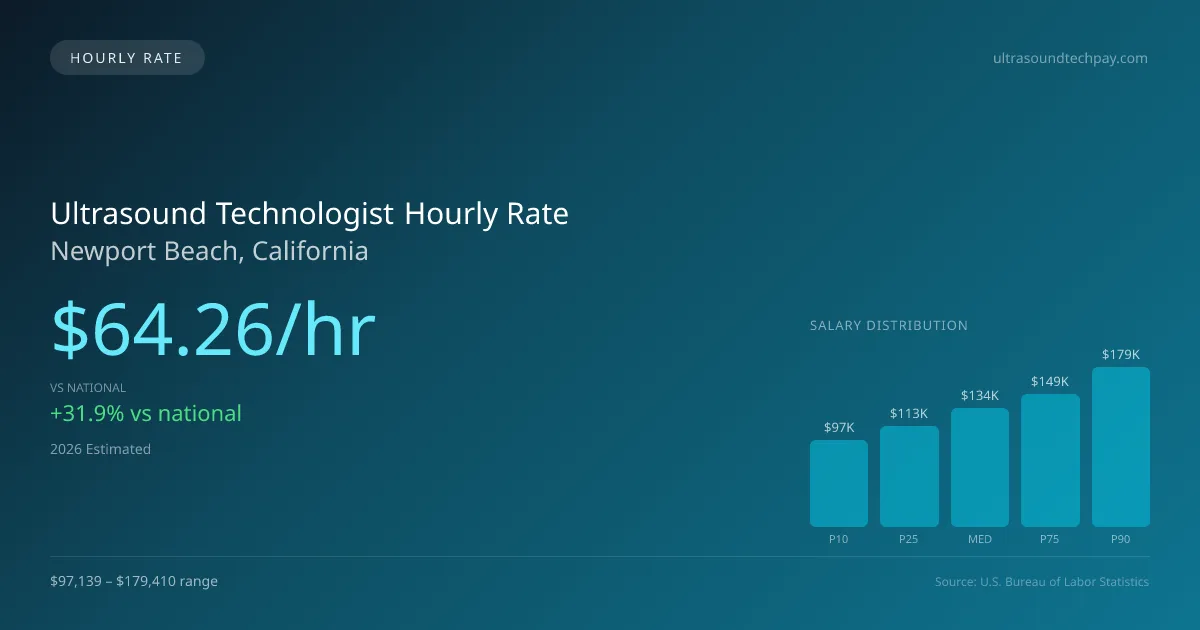 Ultrasound Technologist Hourly Rate in Newport Beach, CA — 2026 est., based on 2025 BLS