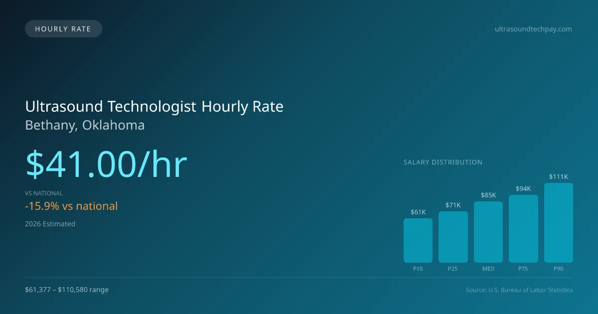 Ultrasound Technologist Hourly Rate in Bethany, OK — 2026 est., based on 2025 BLS