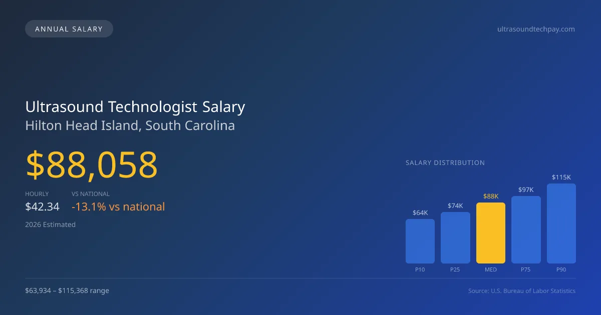 Ultrasound Technologist Salary in Hilton Head Island, SC — 2026 est., based on 2025 BLS