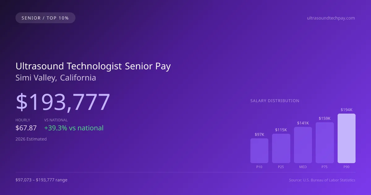 Ultrasound Technologist Senior Salary in Simi Valley, CA — 2026 est., based on 2025 BLS