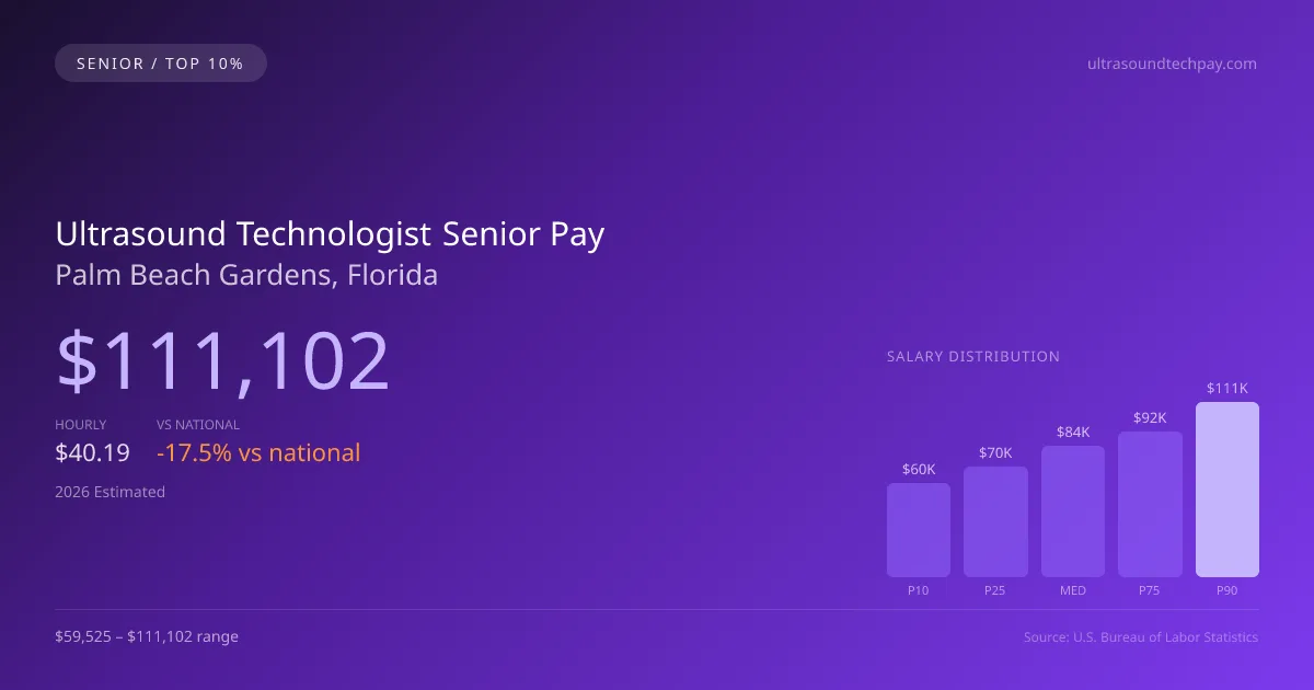 Ultrasound Technologist Senior Salary in Palm Beach Gardens, FL — 2026 est., based on 2025 BLS