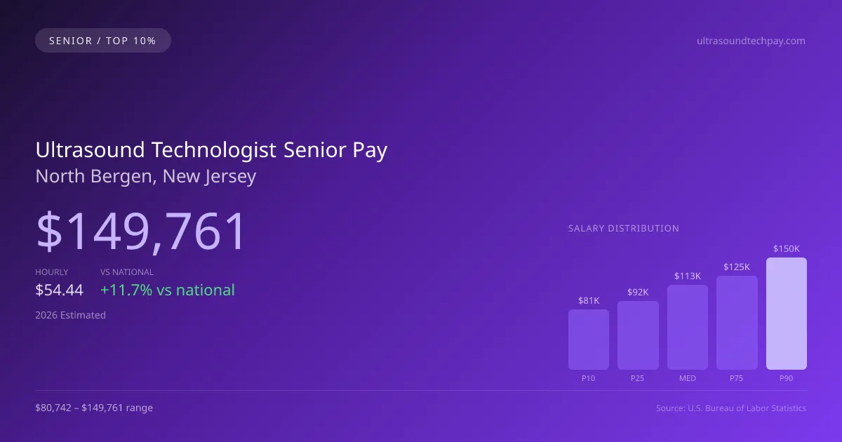 Ultrasound Technologist Senior Salary in North Bergen, NJ — 2026 est., based on 2025 BLS